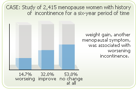 Incontinence weight