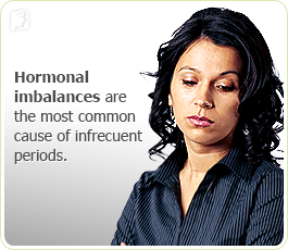 Infrequent Periods Causes