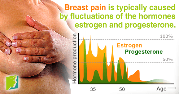 Is Breast Pain a Side Effect of Hormonal Fluctuations?