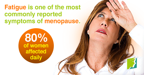 Fatigue is one of the most commonly reported symptoms of menopause.