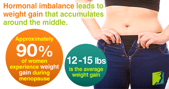 Hormonal imbalance leads to weight gain that accumulates around the middle