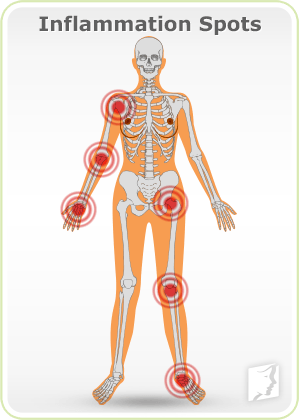 Inflammation Spots