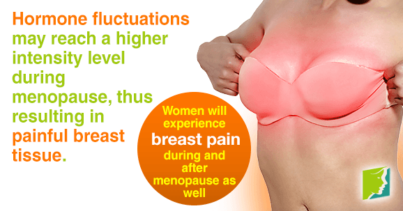 Women will experience breast pain during and after menopause