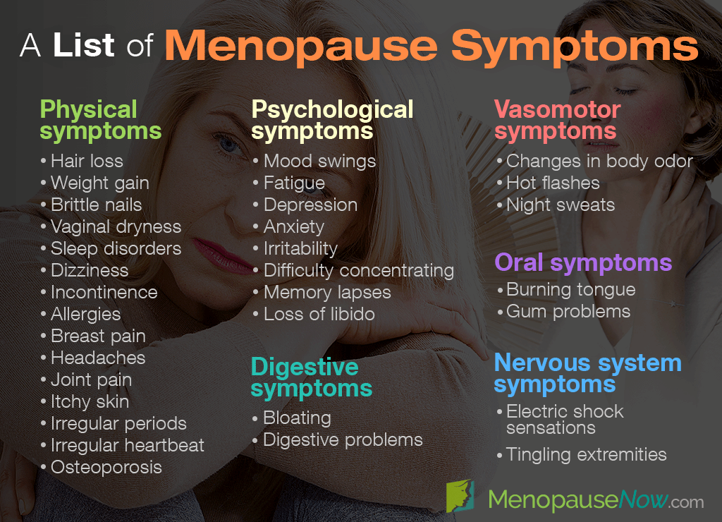 A List Of Menopause Symptoms Menopause Now 