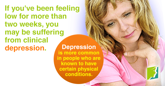 Depression is more common in people who are known to have certain physical conditions.