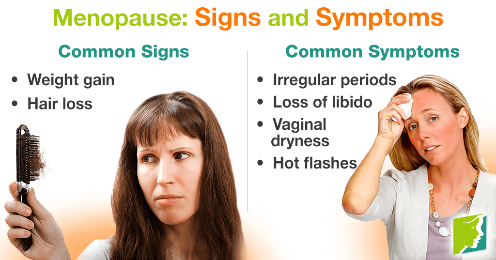 Menopause: Signs and Symptoms