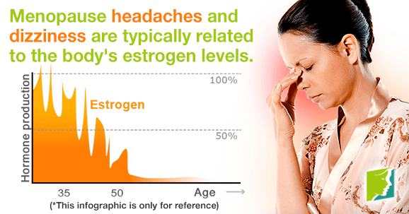 Menopause headaches and dizziness are linked to estrogen levels