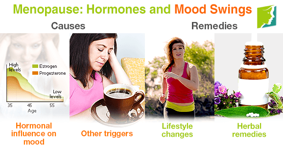 Menopause: Hormones and Mood Swings