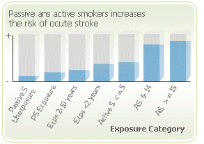 menopause smoke