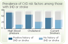 menopause risk factors