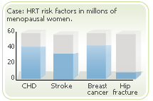 menopause symptoms HRT