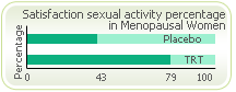 menopause percentage