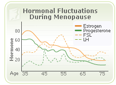 HRT test