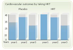 menopause therapy