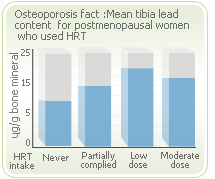 menopause symptoms tibia