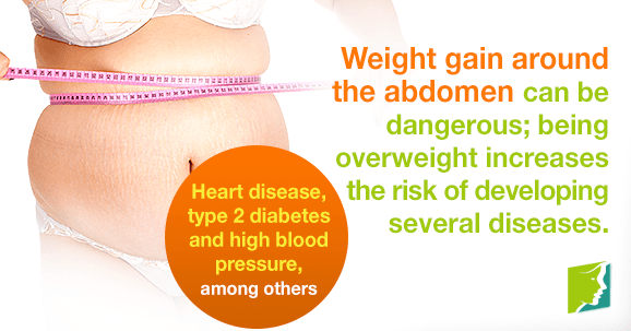 Weight gain around the abdomen can be dangerous