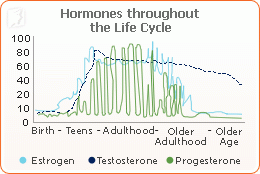 mood-swings-cycle