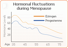 Mood Swings during Menopause2