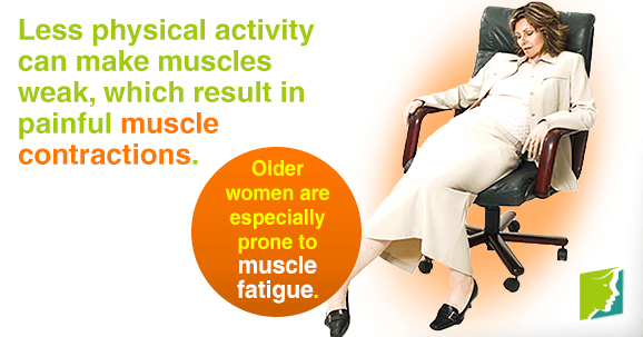 Muscle Contraction and Fatigue