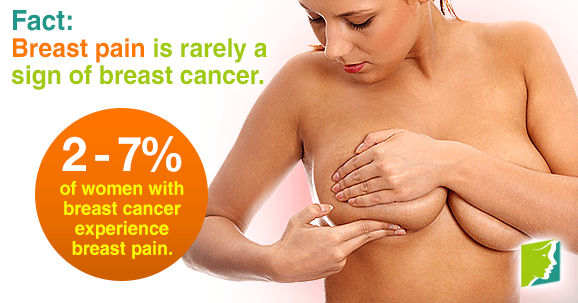 Fact: Breast pain is rarely a sign of breast cancer