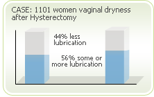 News vaginal
