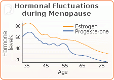 night-sweats-hormone