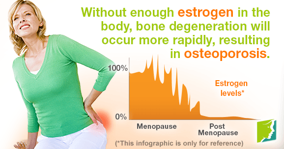 Osteoporosis and Hormonal Imbalance: The Link