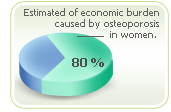 osteoporosis chart