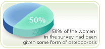 osteoporosis female