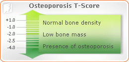 Osteoporosis and Hormone Replacement Therapy2