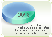 panic disorder stress