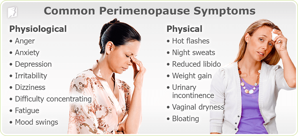 Common Perimenopause Symptoms