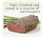premenopause red meat