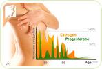 Q&A: Why Do I Have Breast Pain?