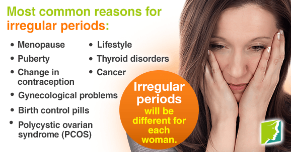 The menstrual cycle varies for every woman depending on hormonal imbalance