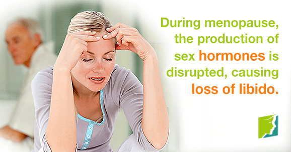 During menopause, the production of sex hormones is disrupted, causing loss of libido.