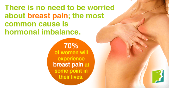 70% of women will experience breast pain at some point in their lives