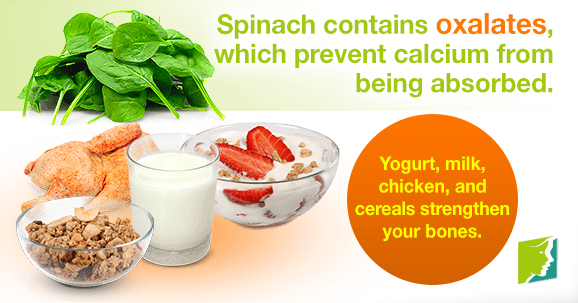 Spinach contains oxalates, which prevent calcium from being absorbed.