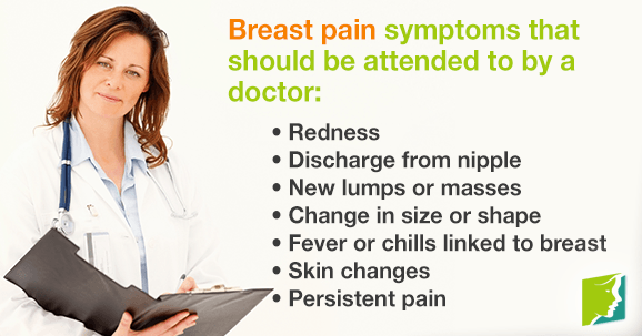 Breast pain symptoms that should be attended to by a doctor