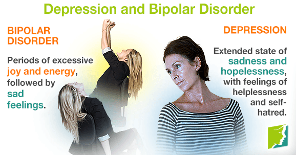 depression and bipolar disorder