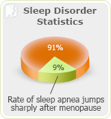 Causes of Sleep Disorders 1