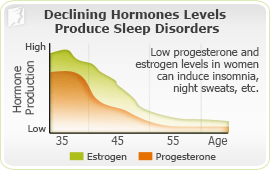 Causes of Sleep Disorders 2