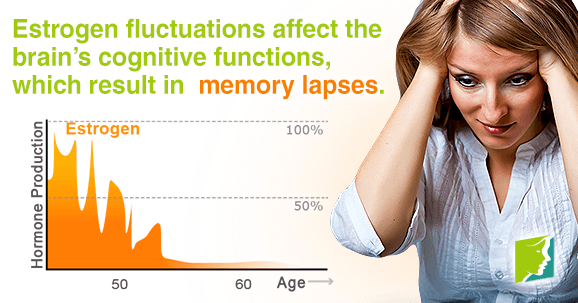 Estrogen fluctuations affect the brain's cognitive functions, which result in memory lapses