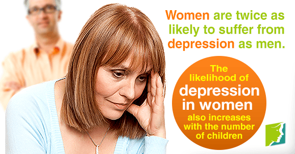 Statistics about Depression in Women