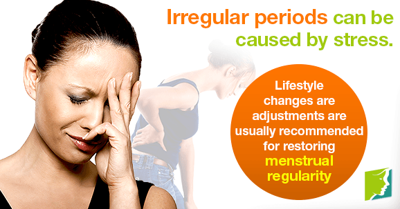 Statistics about Irregular Periods in Women