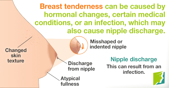 Breast Tenderness