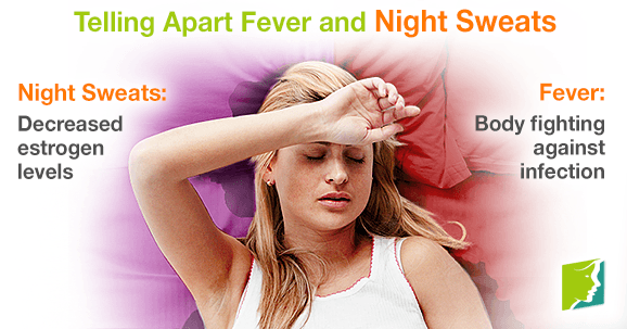 Telling Apart Fever and Night Sweats