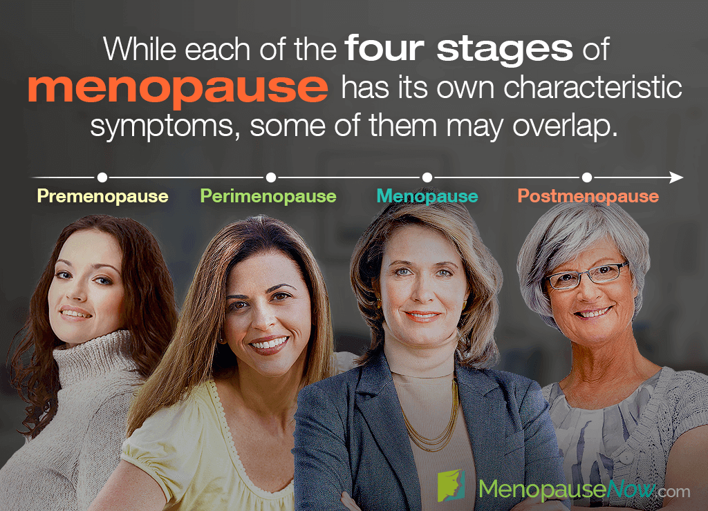 Common symptoms during four stages of menopause