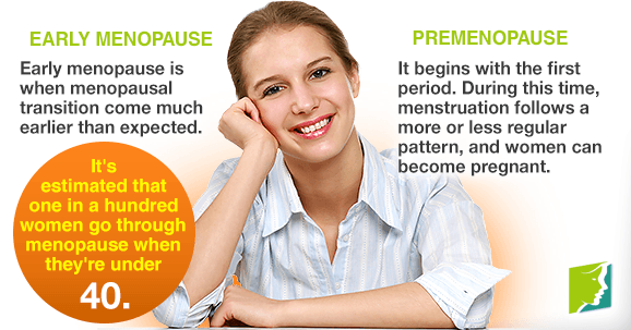 The Difference between Early Menopause and Premenopause