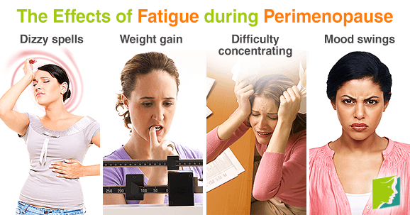 The Effects of Fatigue during Perimenopause